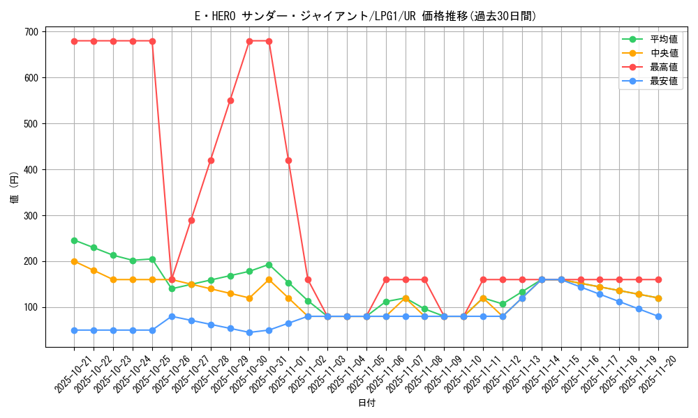 card_11490_series_39534_rarity_7_graph