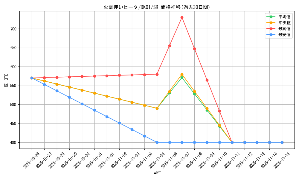 card_11494_series_21295_rarity_3_graph