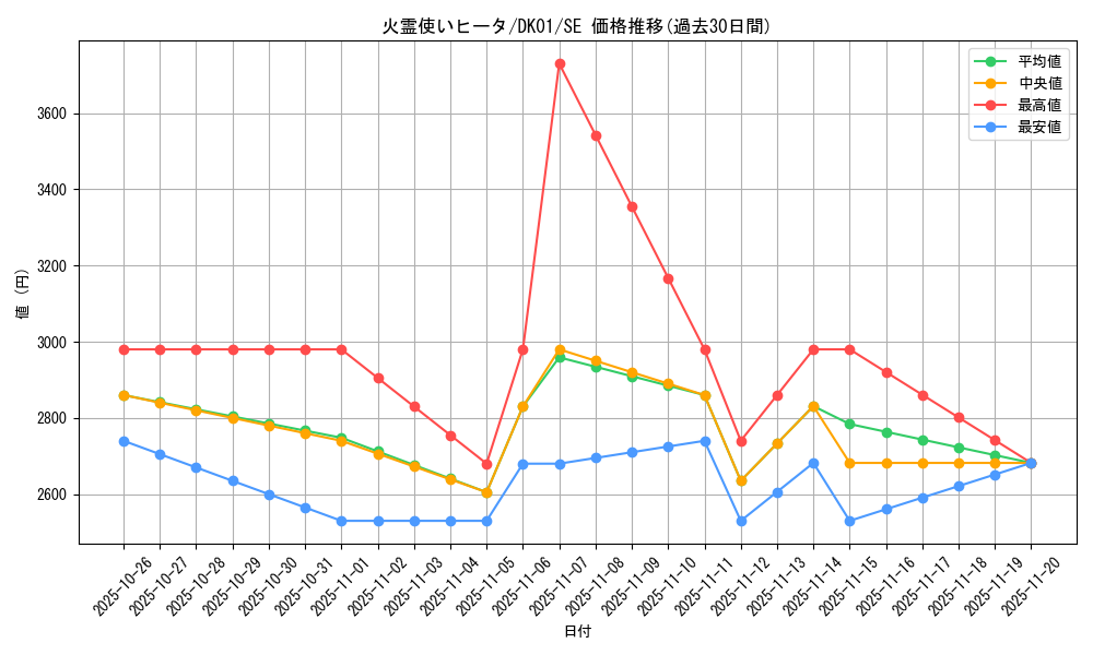 card_11494_series_21295_rarity_5_graph