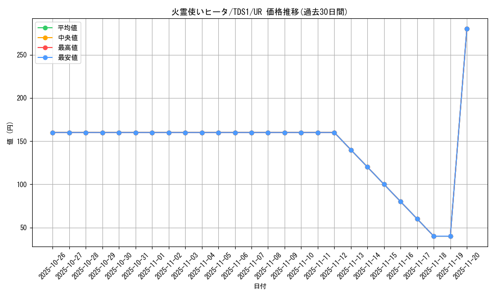 card_11494_series_7037_rarity_7_graph