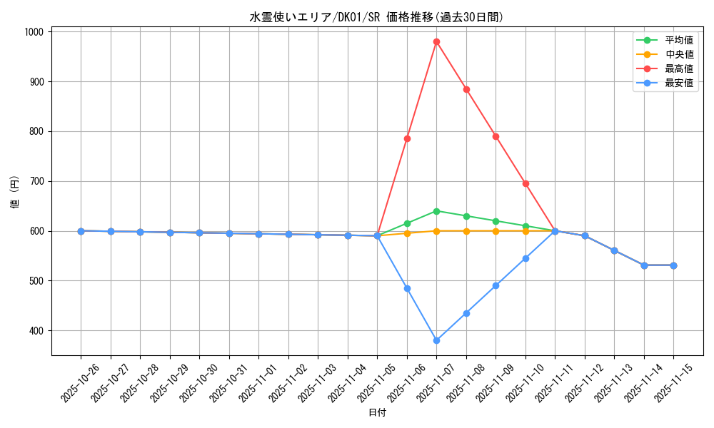 card_11502_series_21295_rarity_3_graph