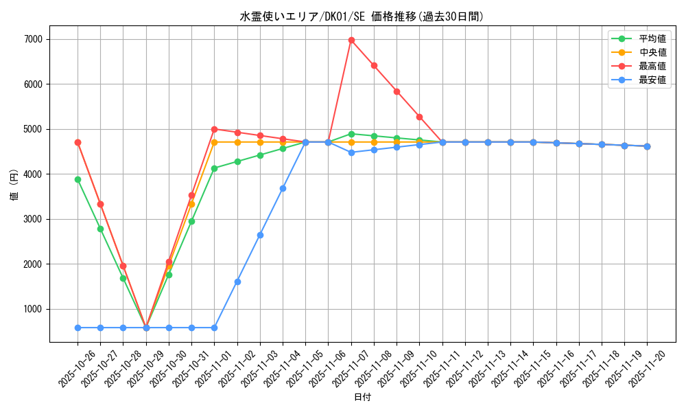 card_11502_series_21295_rarity_5_graph