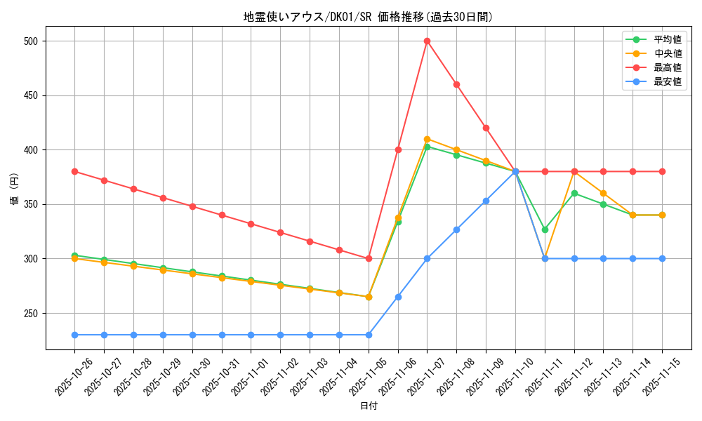 card_11508_series_21295_rarity_3_graph