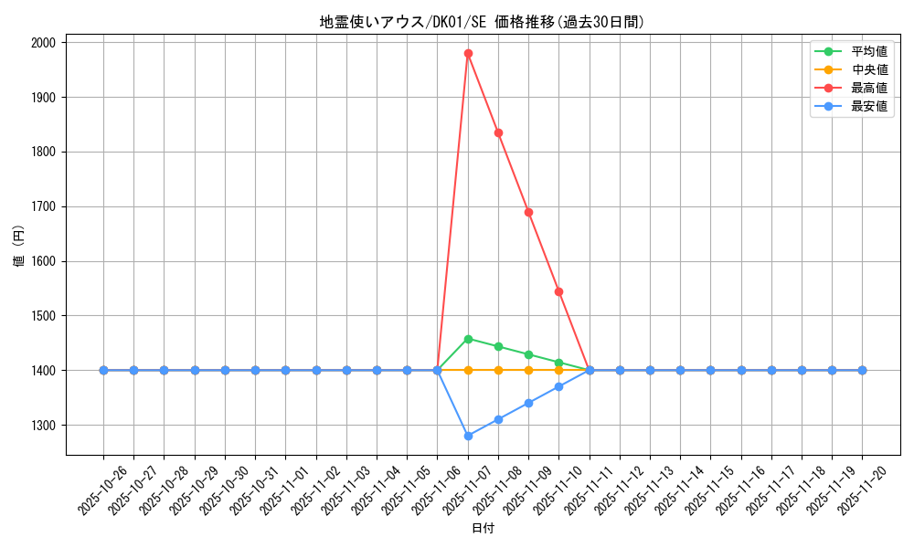 card_11508_series_21295_rarity_5_graph