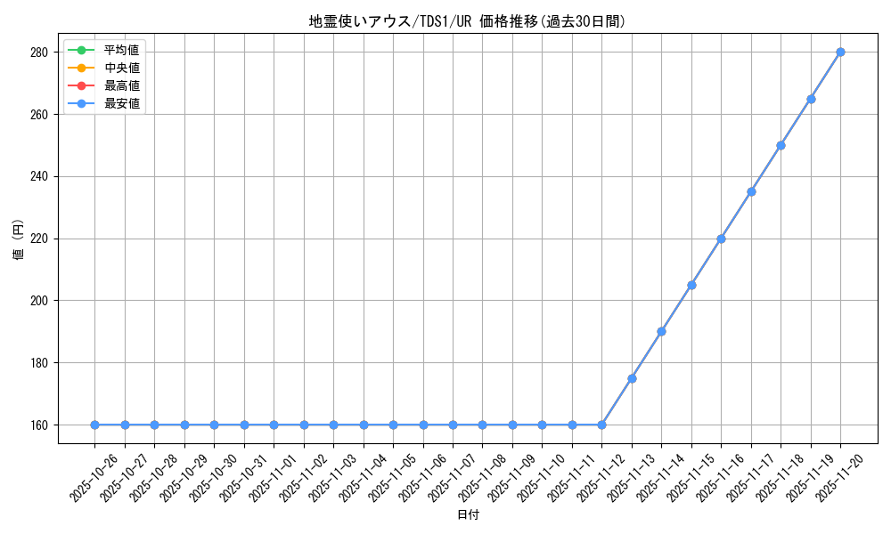 card_11508_series_7037_rarity_7_graph
