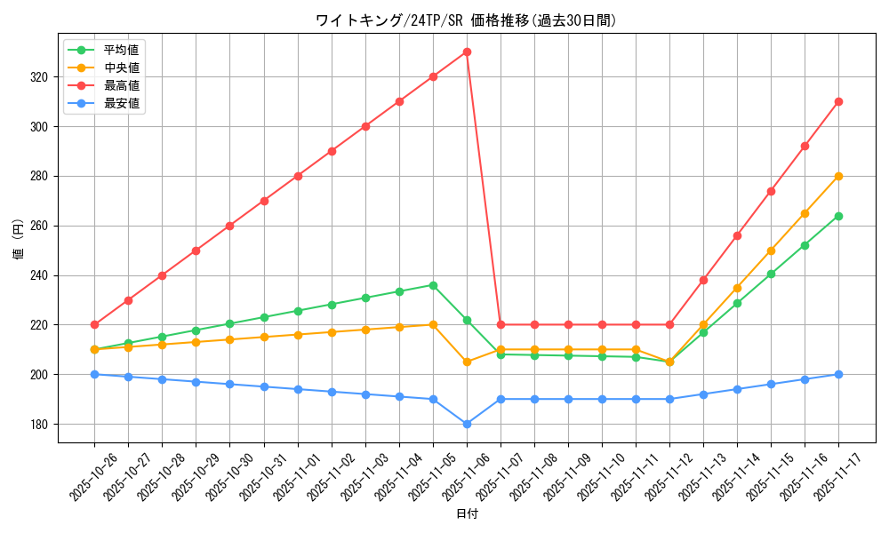 card_11537_series_5559_rarity_3_graph