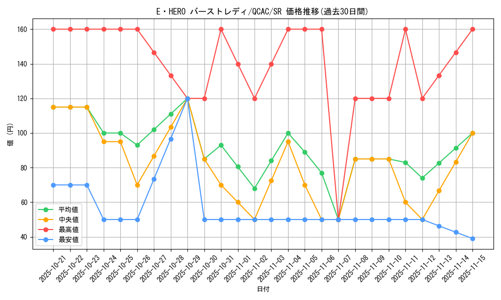 card_11543_series_2361_rarity_3_graph