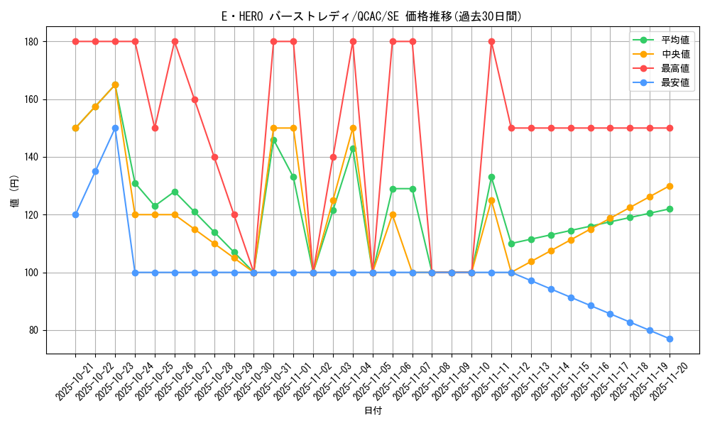 card_11543_series_2361_rarity_5_graph
