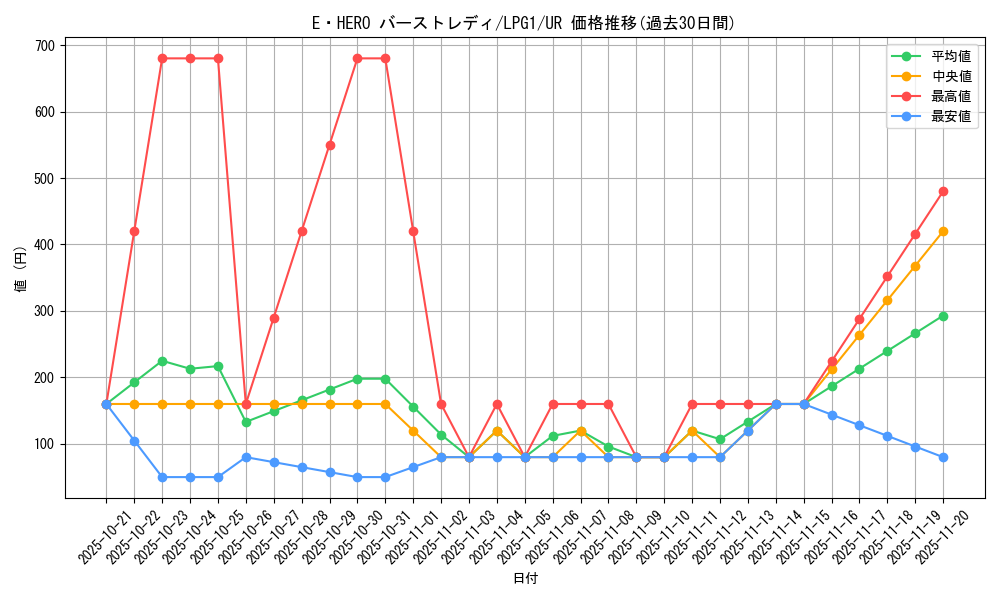 card_11543_series_39534_rarity_7_graph