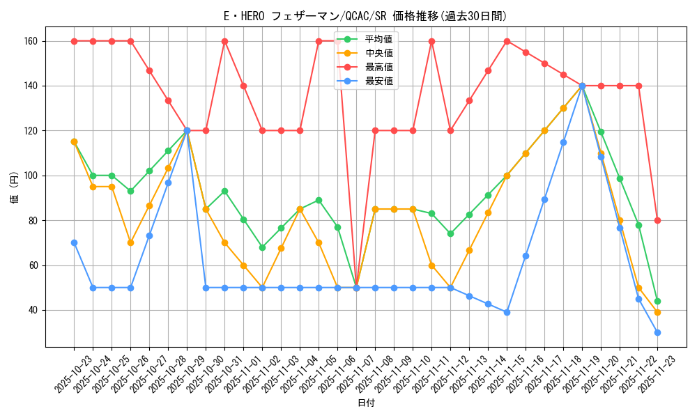 card_11544_series_2361_rarity_3_graph