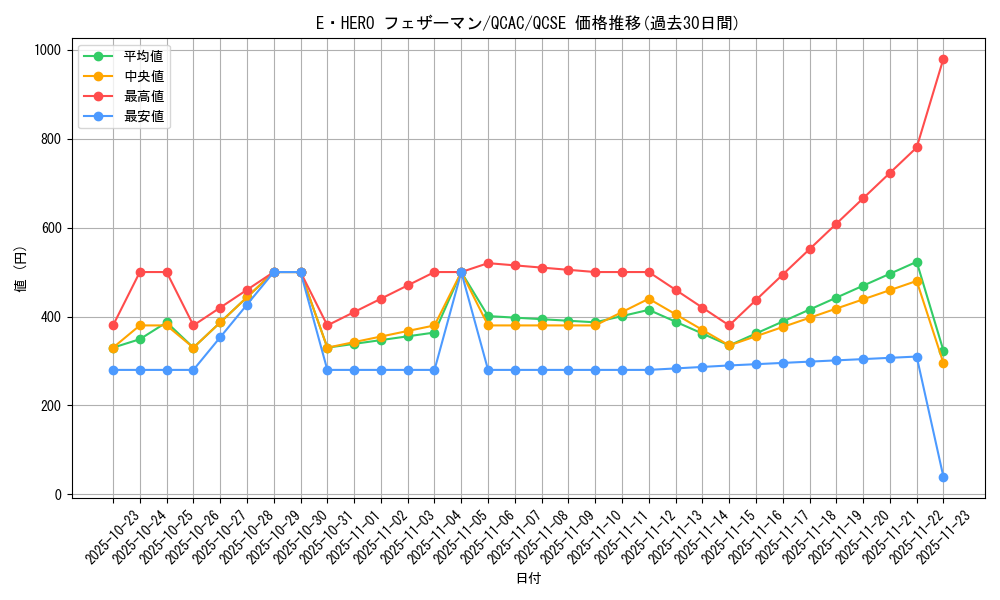 card_11544_series_2361_rarity_408_graph
