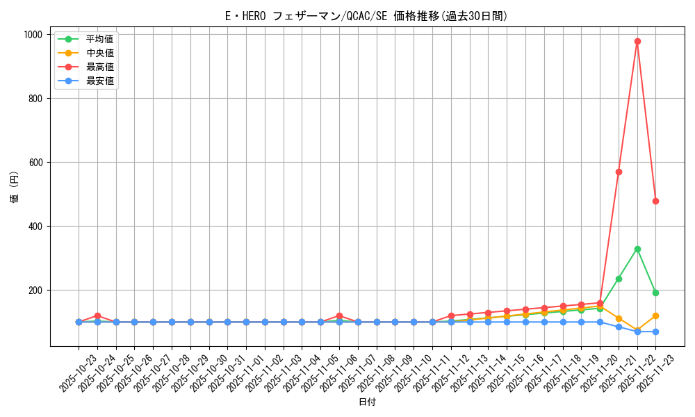 card_11544_series_2361_rarity_5_graph