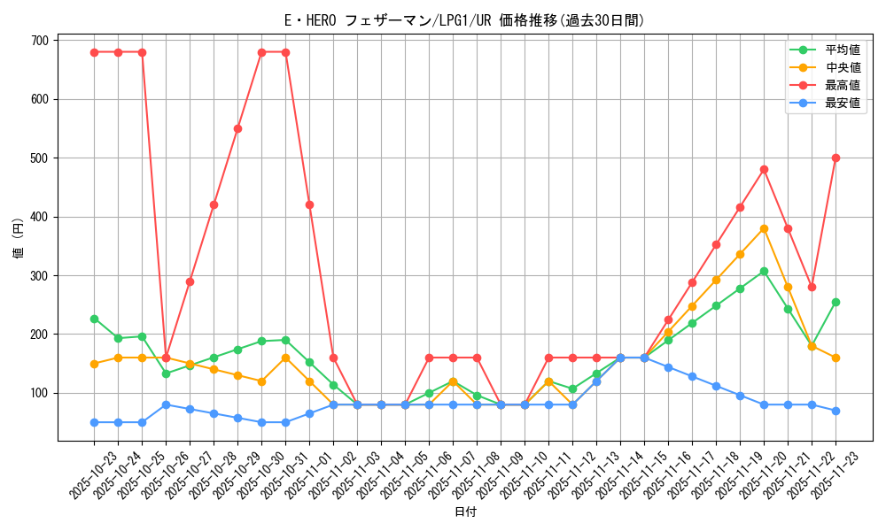 card_11544_series_39534_rarity_7_graph