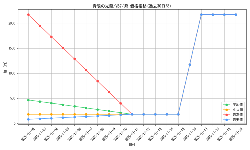 card_11617_series_28376_rarity_7_graph