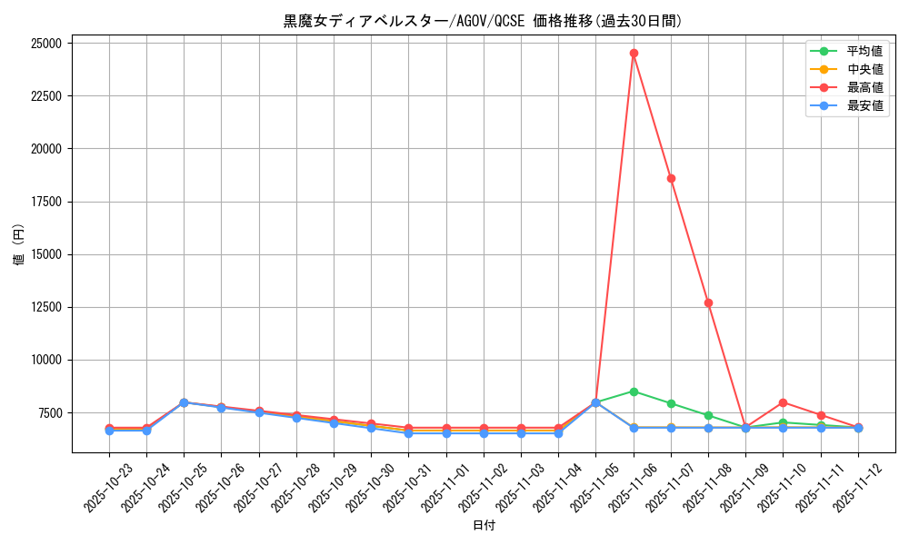 card_1163_series_2325_rarity_408_graph