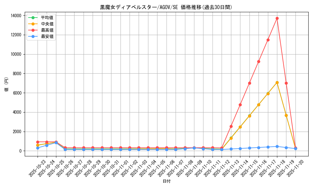card_1163_series_2325_rarity_5_graph