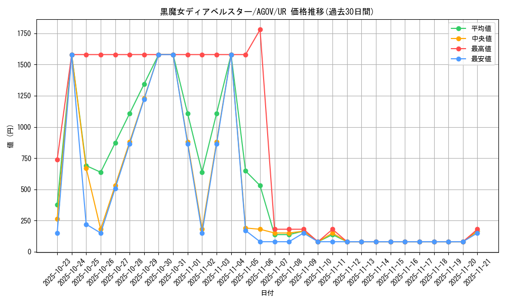 card_1163_series_2325_rarity_7_graph