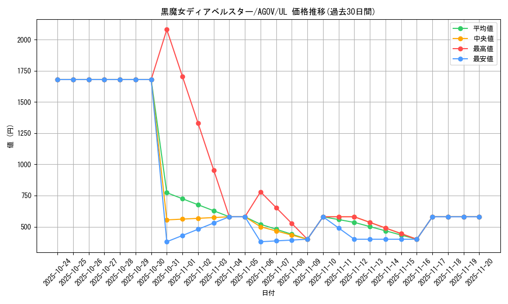 card_1163_series_2325_rarity_77_graph