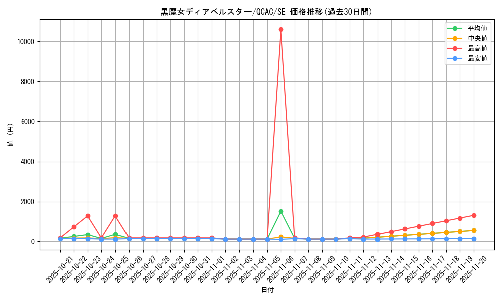 card_1163_series_2361_rarity_5_graph