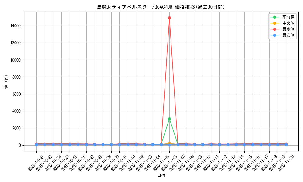 card_1163_series_2361_rarity_7_graph