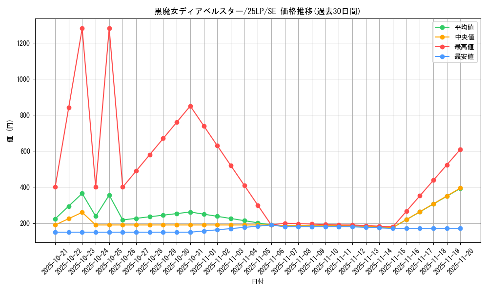 card_1163_series_38573_rarity_5_graph