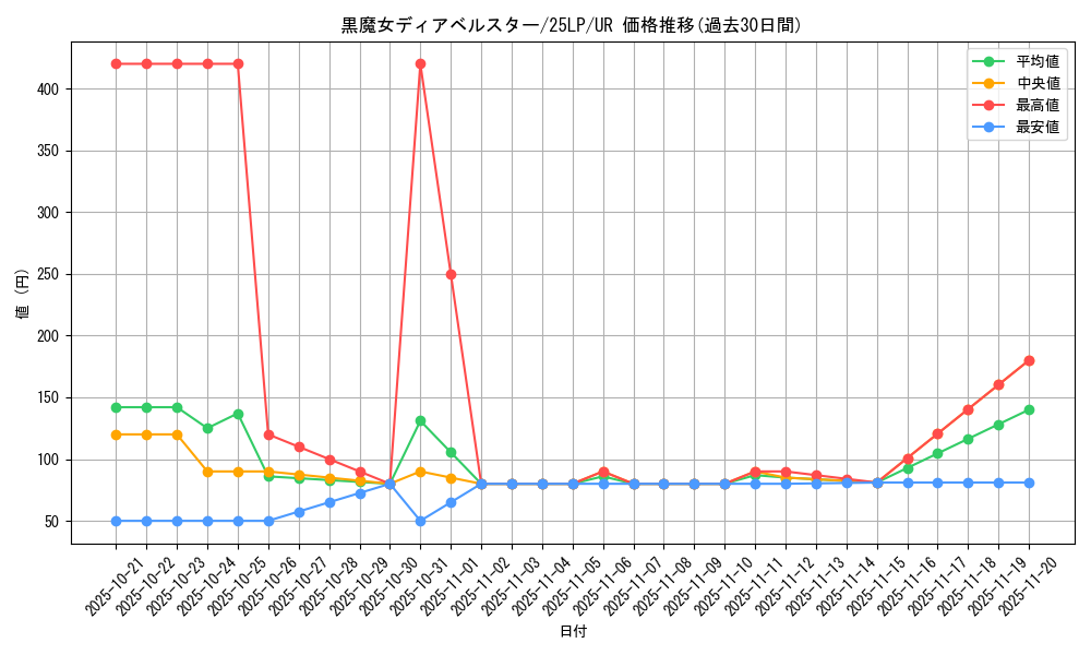 card_1163_series_38573_rarity_7_graph