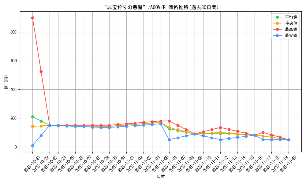 card_1168_series_2325_rarity_62_graph