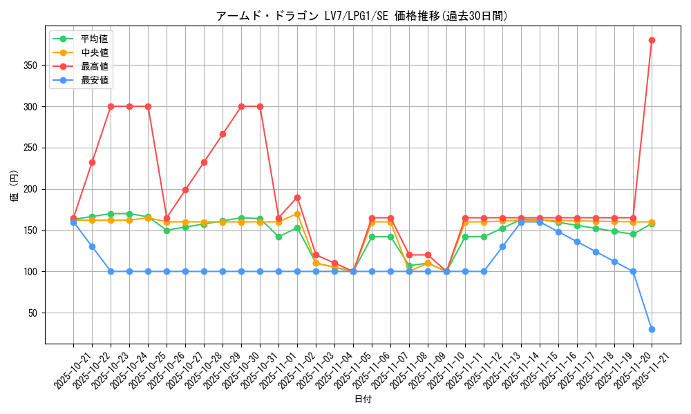 card_11696_series_39534_rarity_5_graph