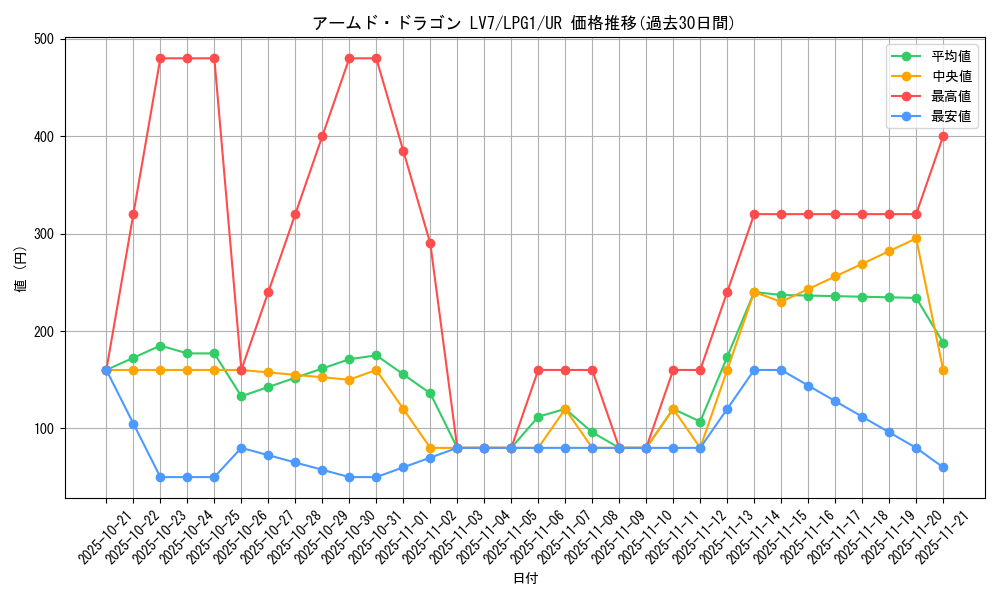 card_11696_series_39534_rarity_7_graph