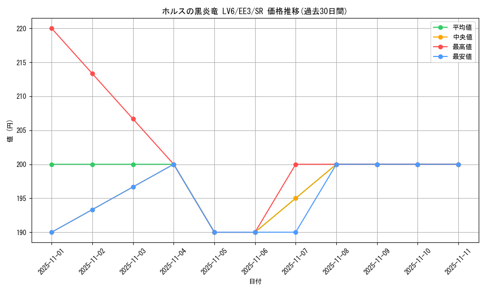 card_11737_series_27780_rarity_3_graph