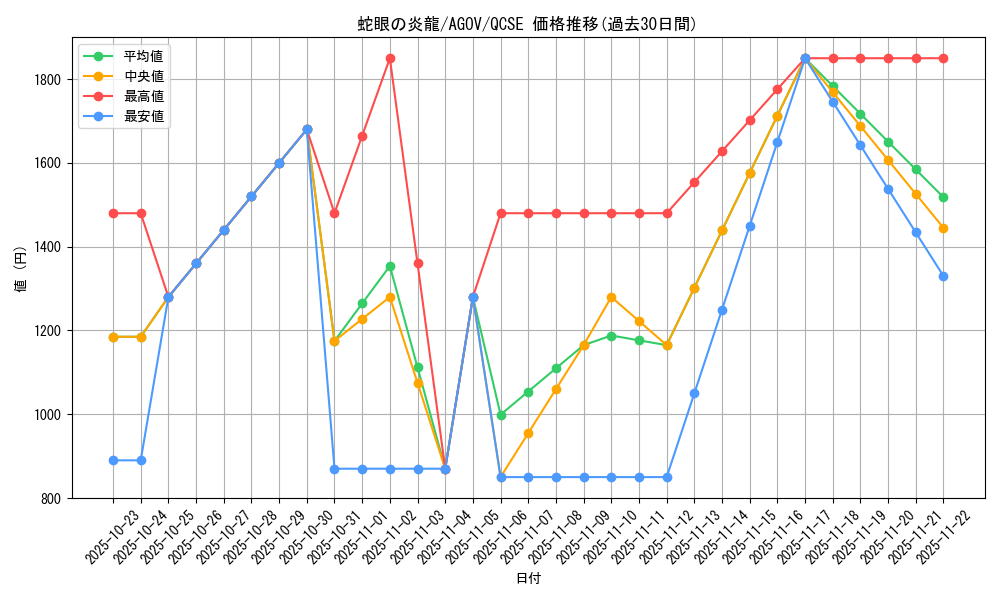 card_1177_series_2325_rarity_408_graph