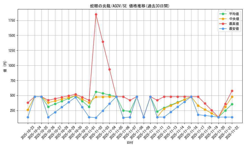 card_1177_series_2325_rarity_5_graph