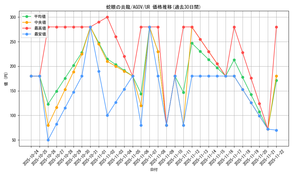 card_1177_series_2325_rarity_7_graph