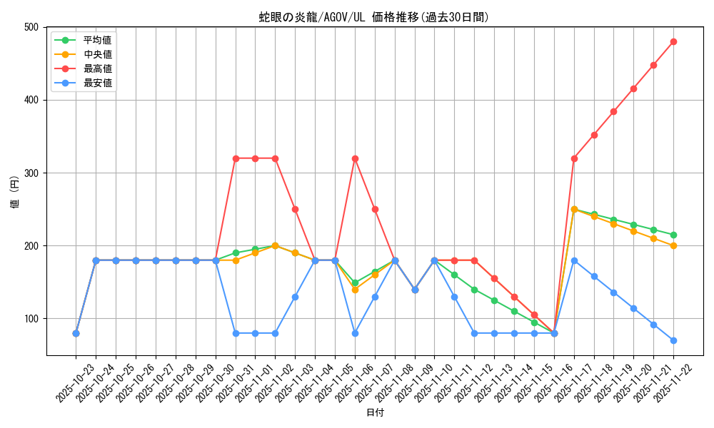 card_1177_series_2325_rarity_77_graph