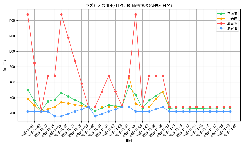 card_117_series_184_rarity_7_graph
