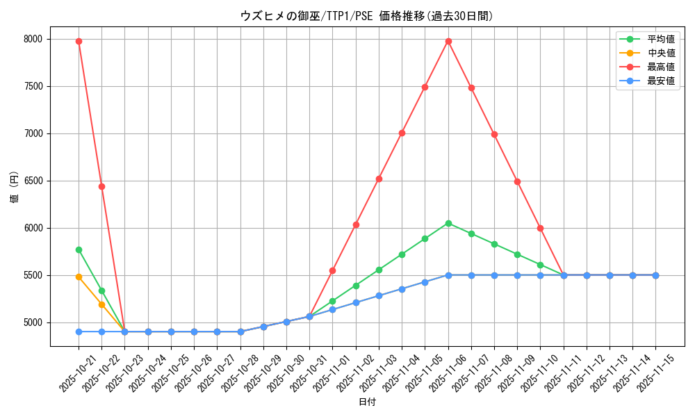 card_117_series_184_rarity_8_graph