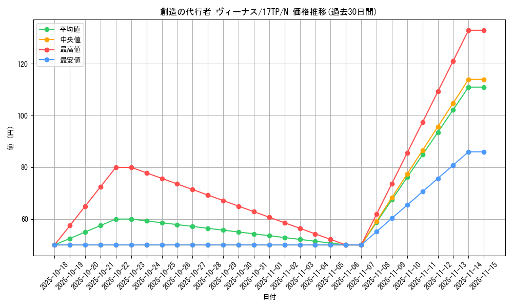 card_11850_series_16872_rarity_1_graph