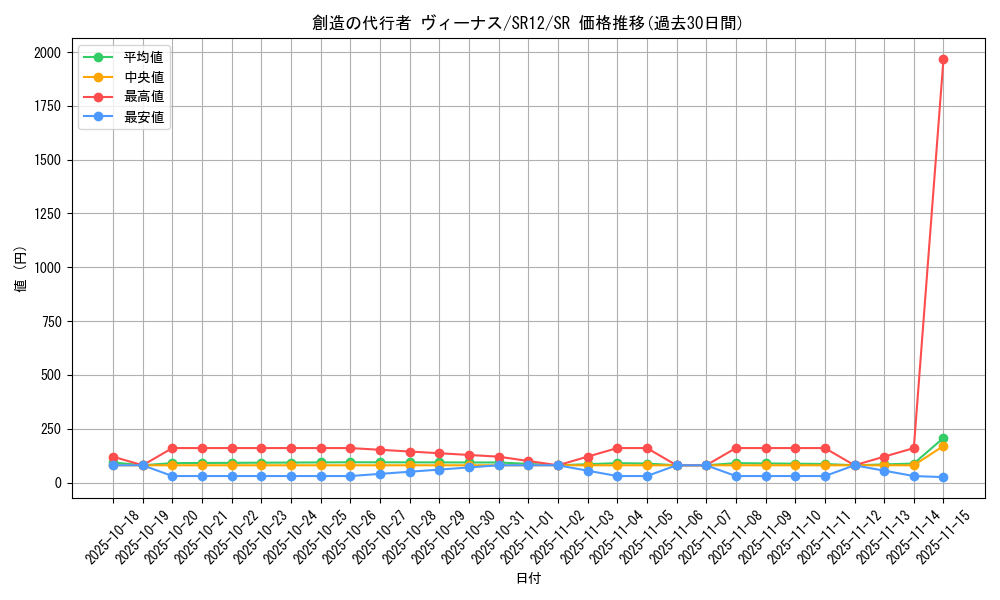 card_11850_series_5211_rarity_3_graph