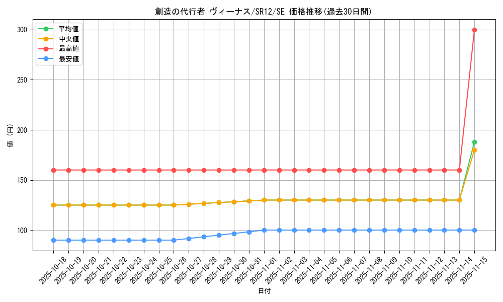 card_11850_series_5211_rarity_5_graph