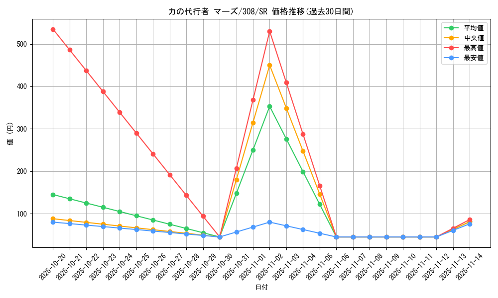 card_11854_series_29196_rarity_3_graph
