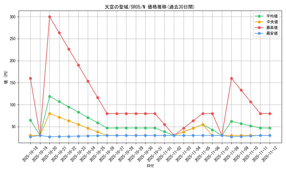 card_11857_series_11491_rarity_1_graph