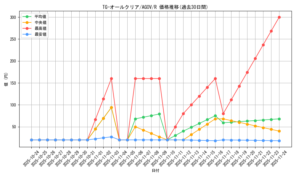 card_1186_series_2325_rarity_62_graph