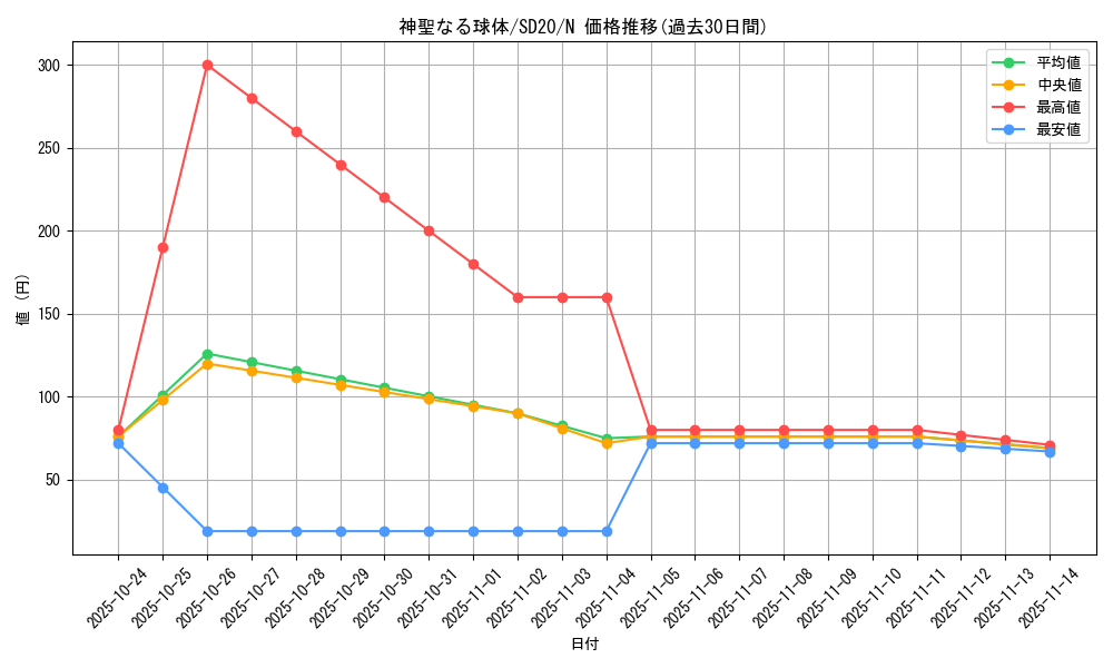 card_11874_series_20322_rarity_1_graph