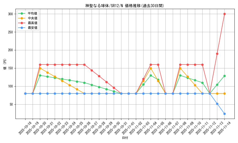 card_11874_series_5209_rarity_1_graph