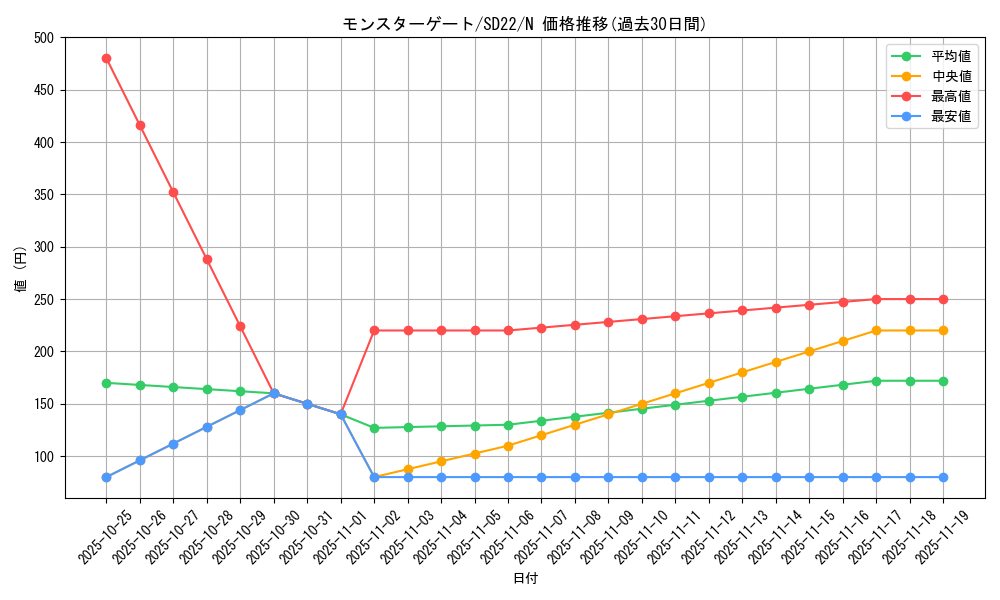 card_11879_series_19145_rarity_1_graph