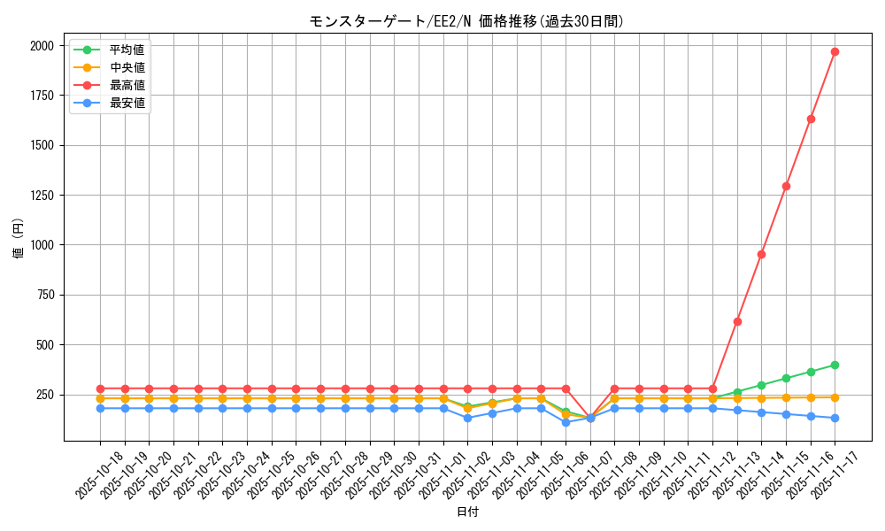 card_11879_series_28978_rarity_1_graph