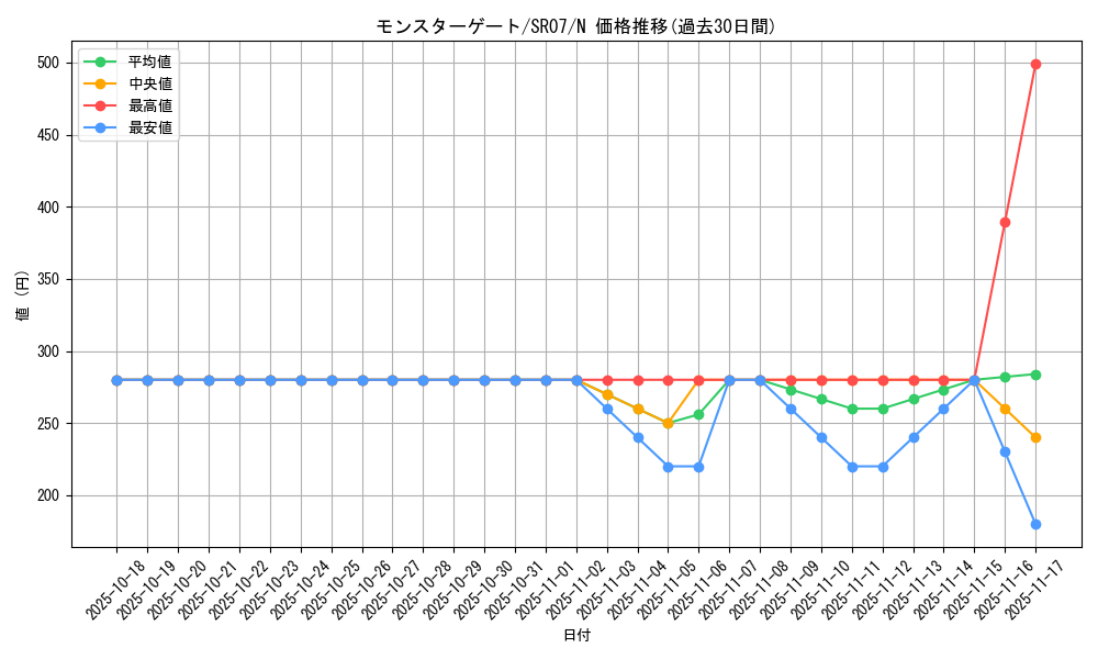 card_11879_series_9939_rarity_1_graph
