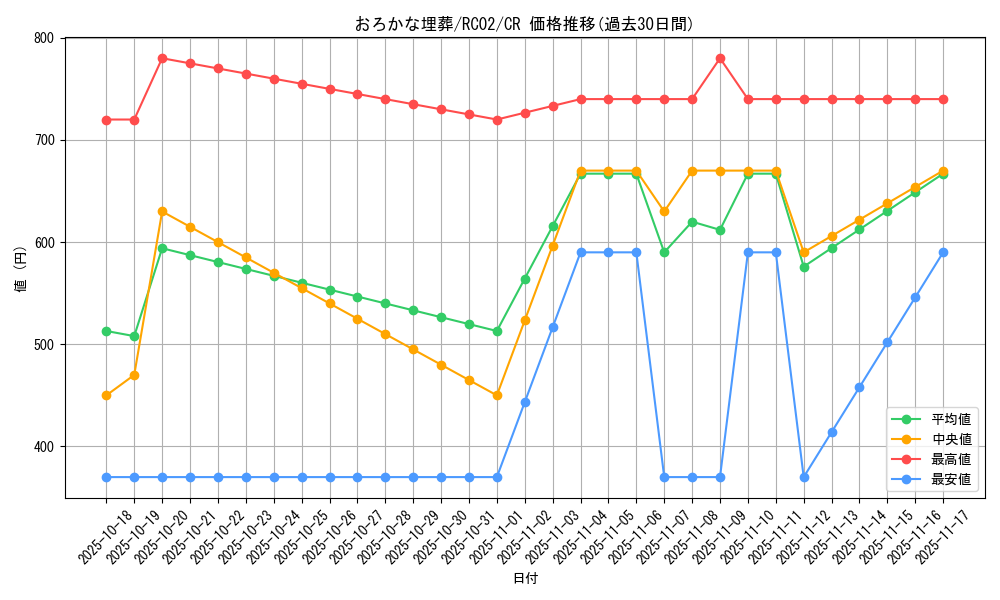 card_11886_series_10878_rarity_1299_graph