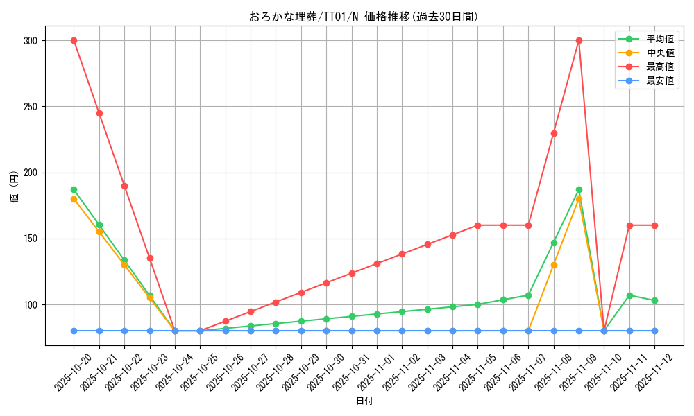 card_11886_series_2167_rarity_1_graph