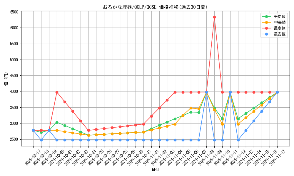 card_11886_series_29404_rarity_408_graph